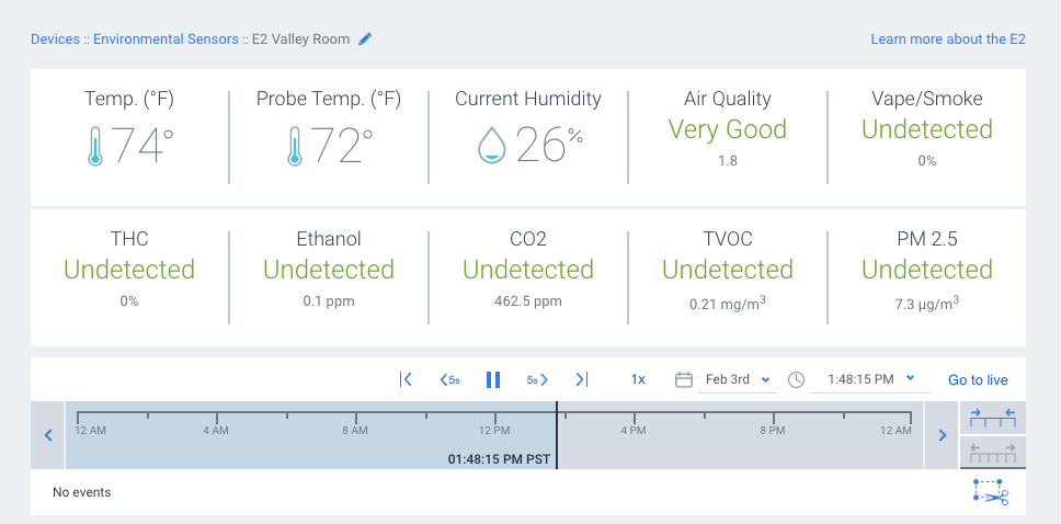Rhombus dashboard E2 environmental air quality sensor carbon dioxide monitor
