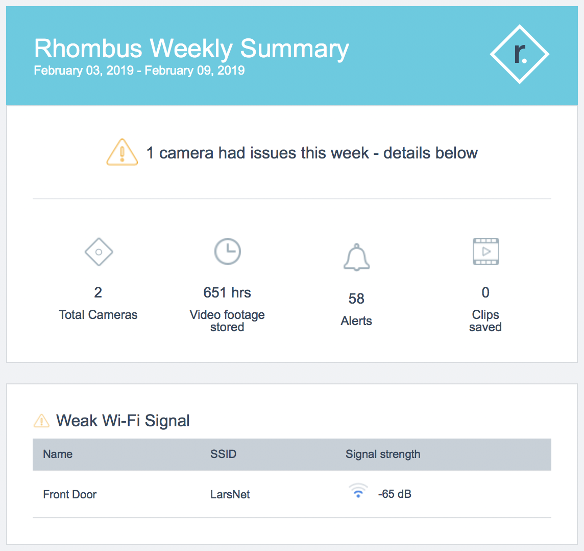 rhombus-systems-weekly-email-summaries